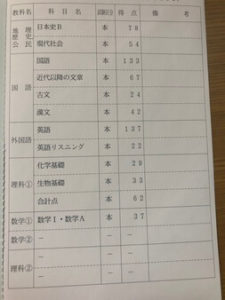 現役 センター試験 結果