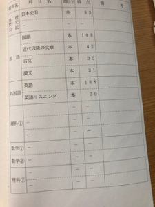 浪人 センター試験 結果
